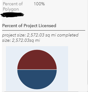100% pie chart errors out and shows a 1:1 / 50%